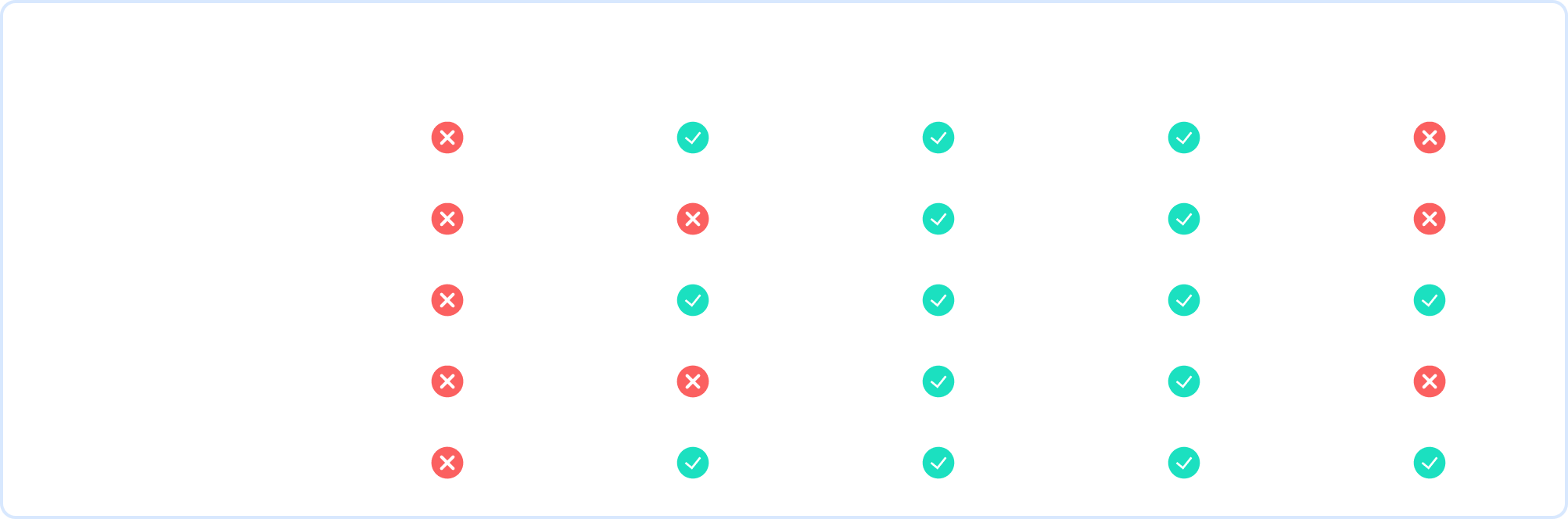 Competitive Analysis