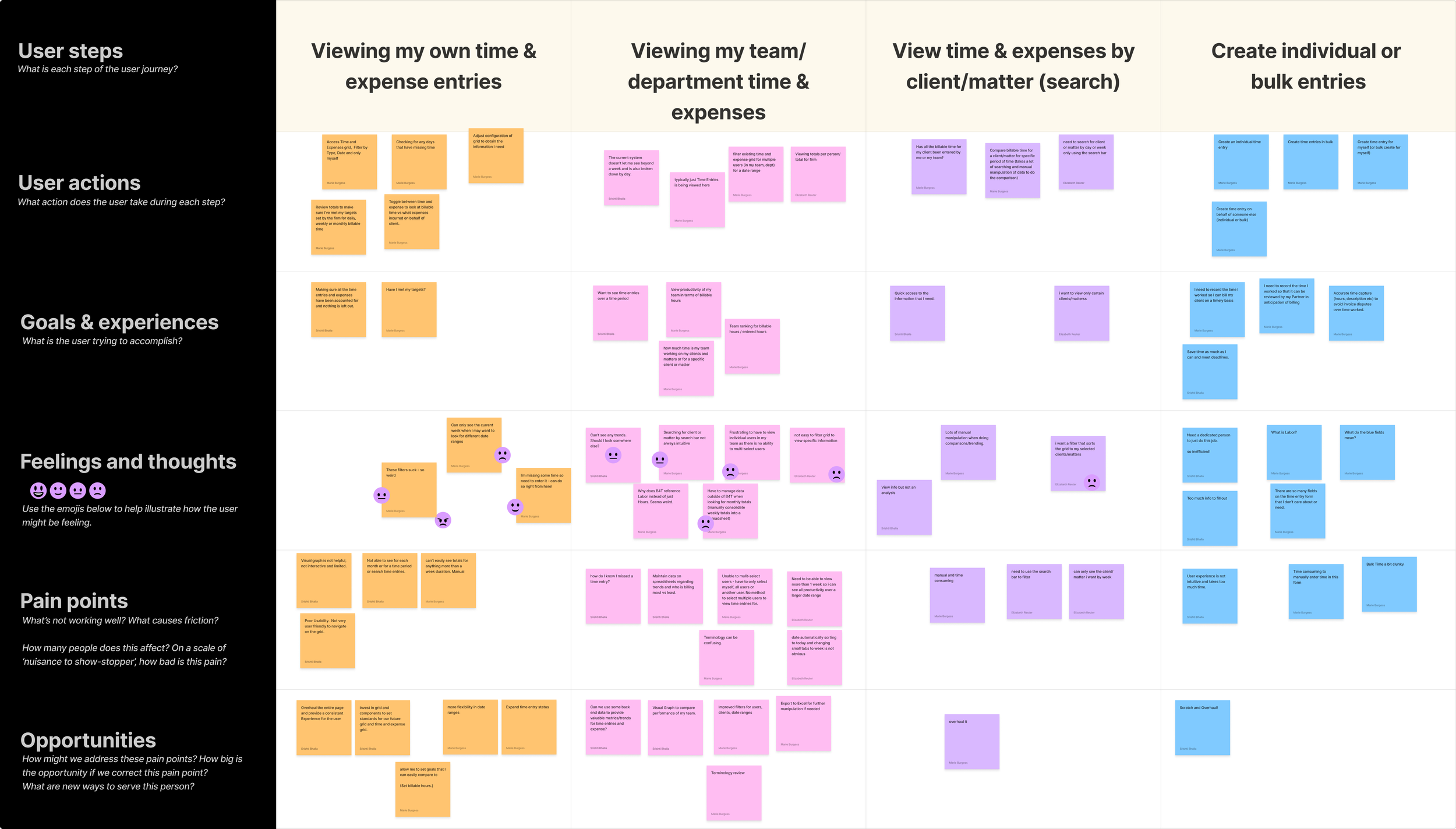 User Journey Map
