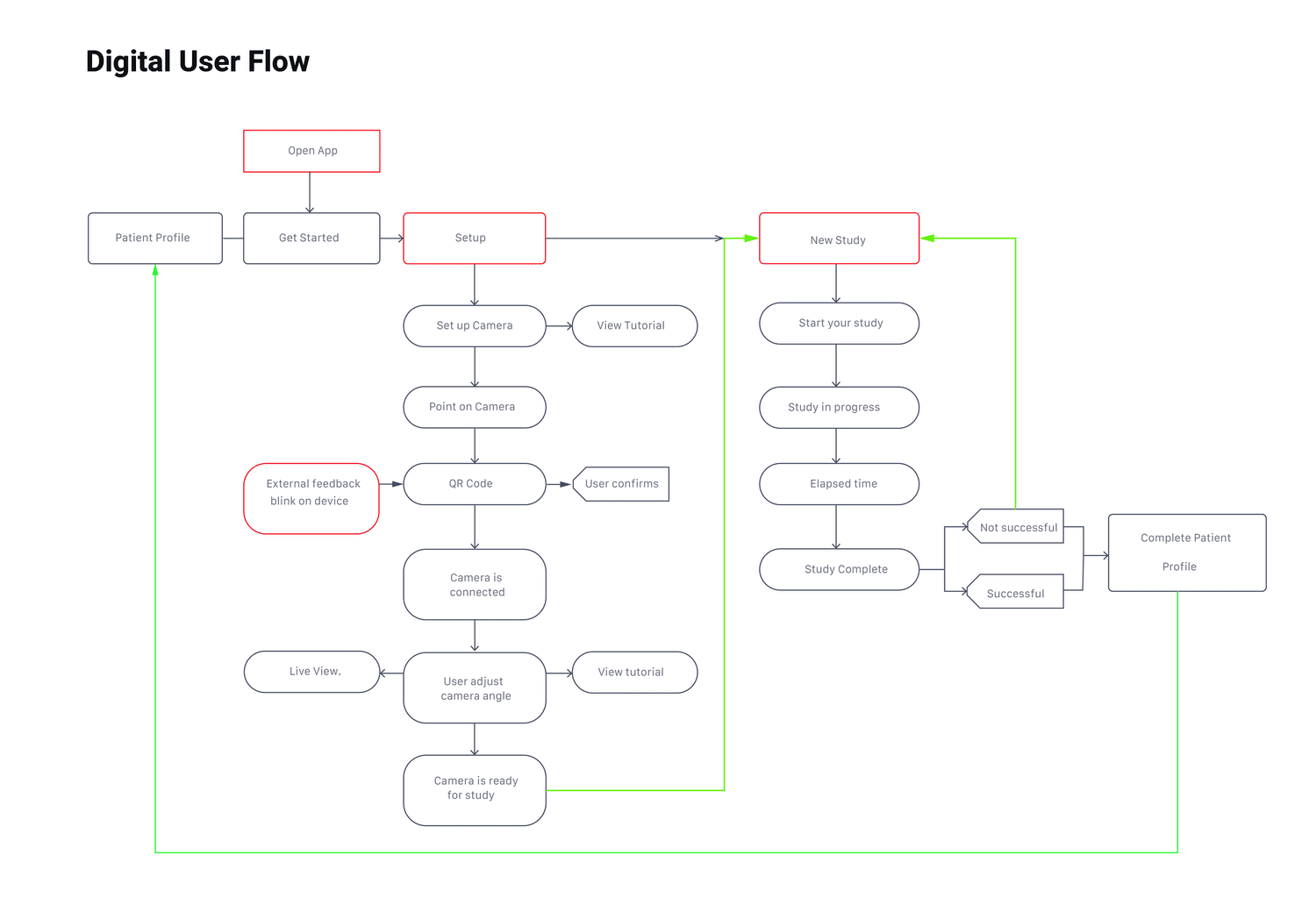 Onboarding Flow Step 1