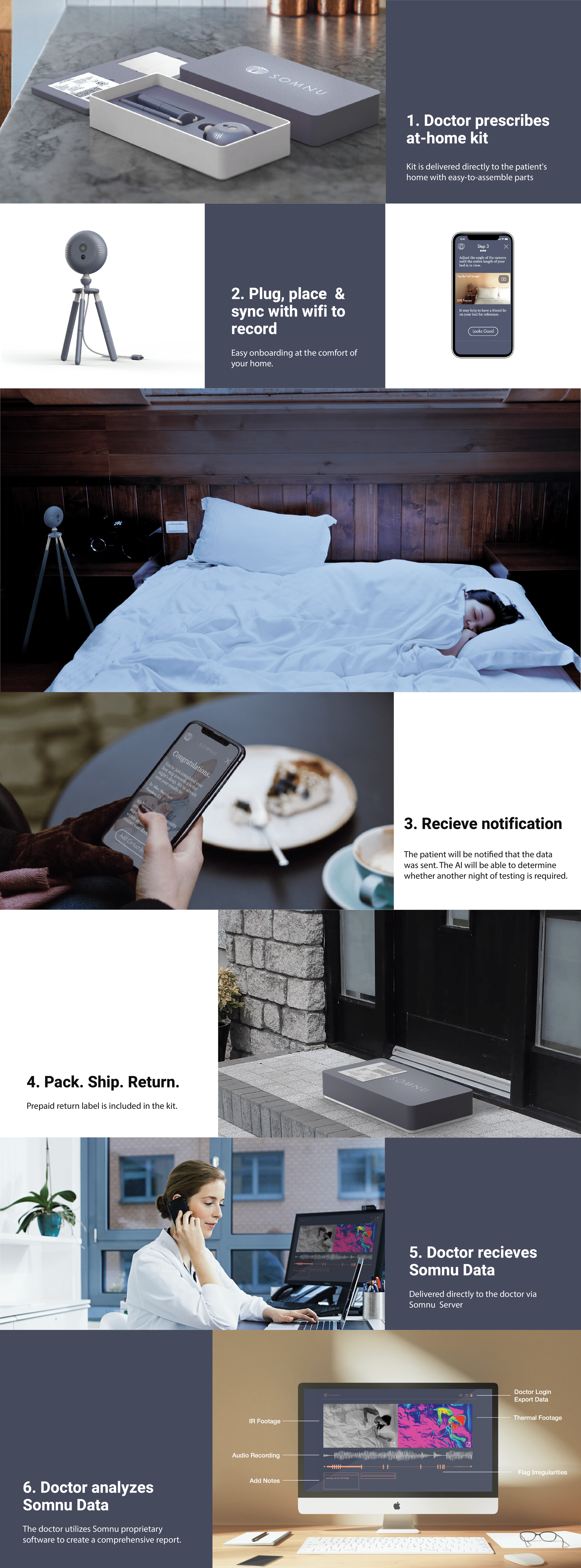 Service Ecosystem Flow
