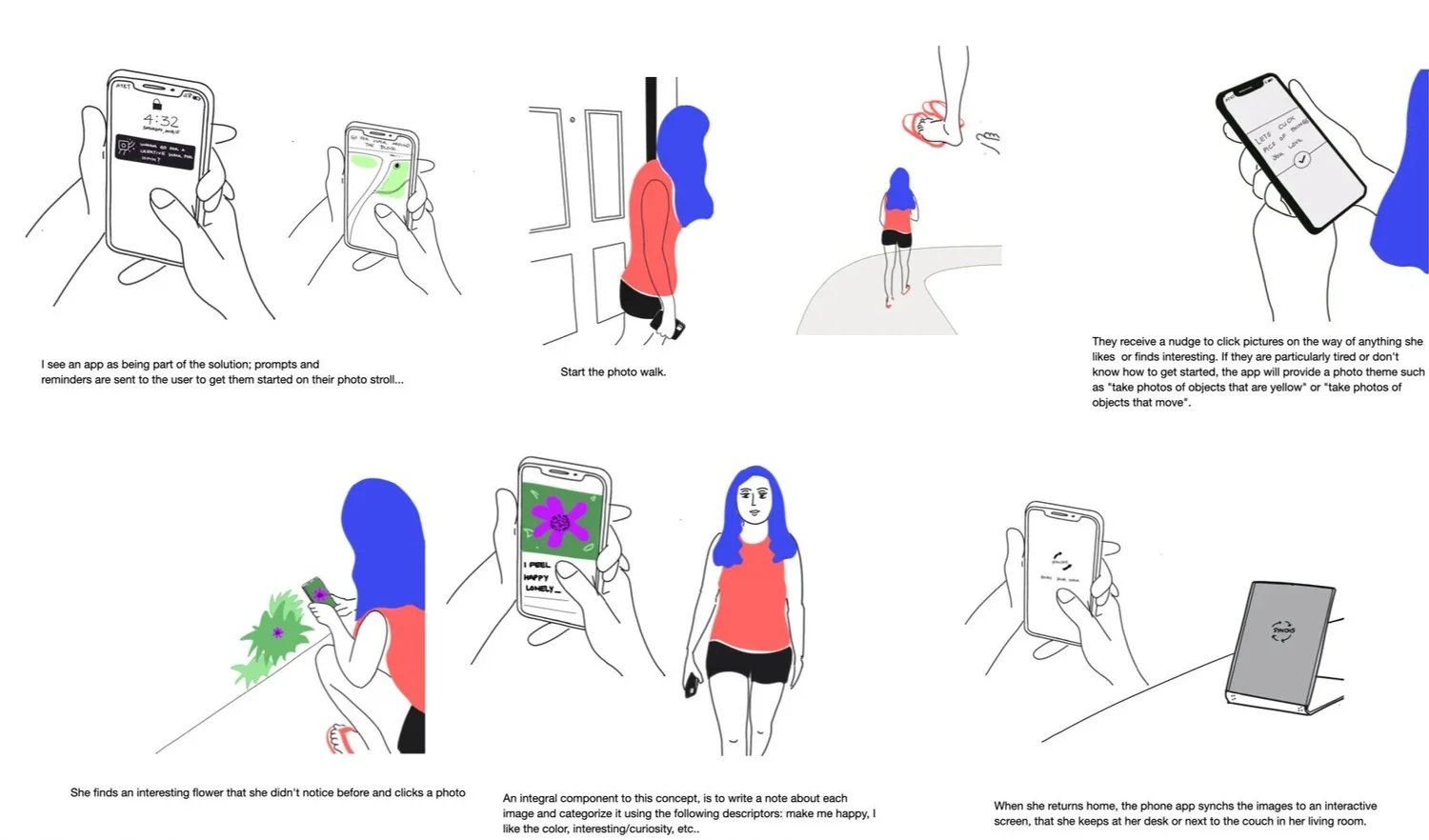 Thesis Process Documentation 22